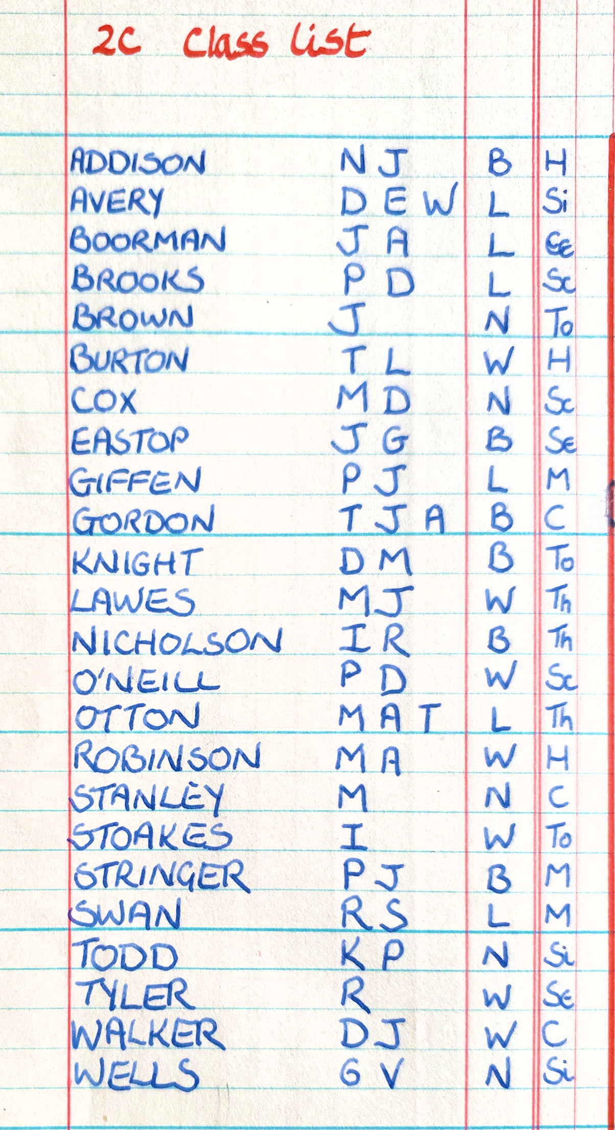 Form 2C Register from 1966